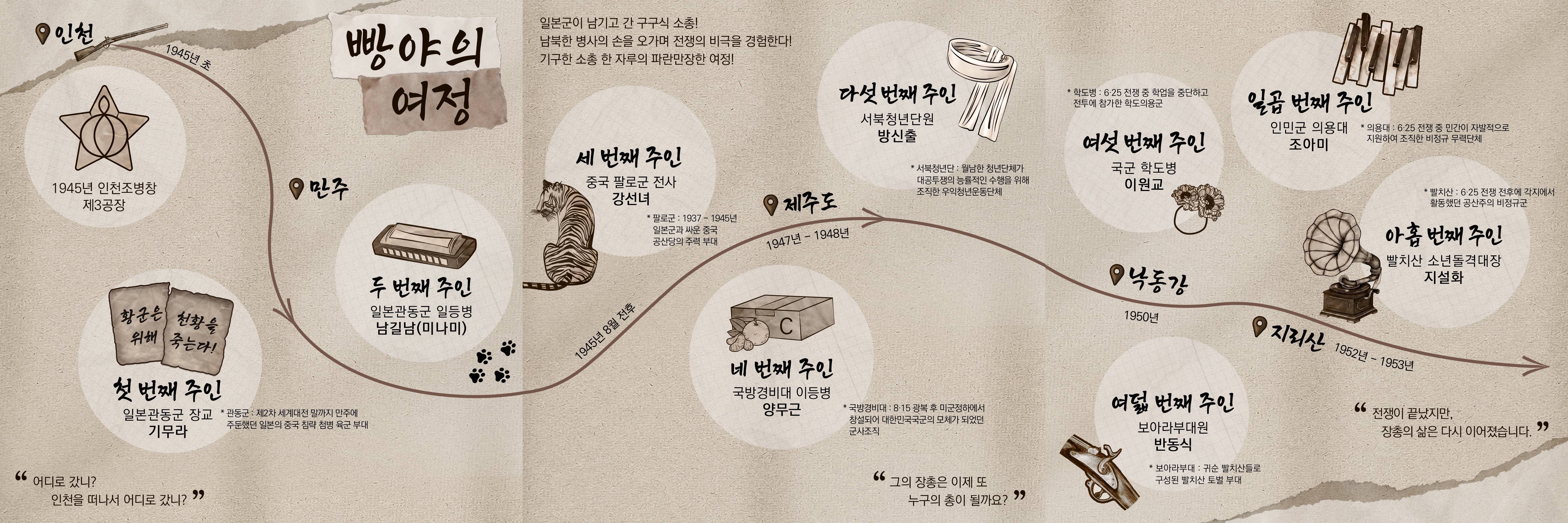 Source: MBZ Company